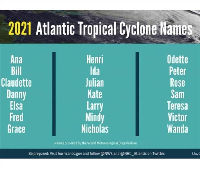 List of names for 2021 Hurricane Season