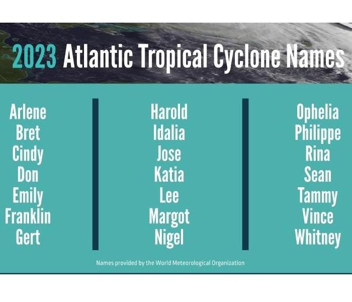 List of names for hurricanes